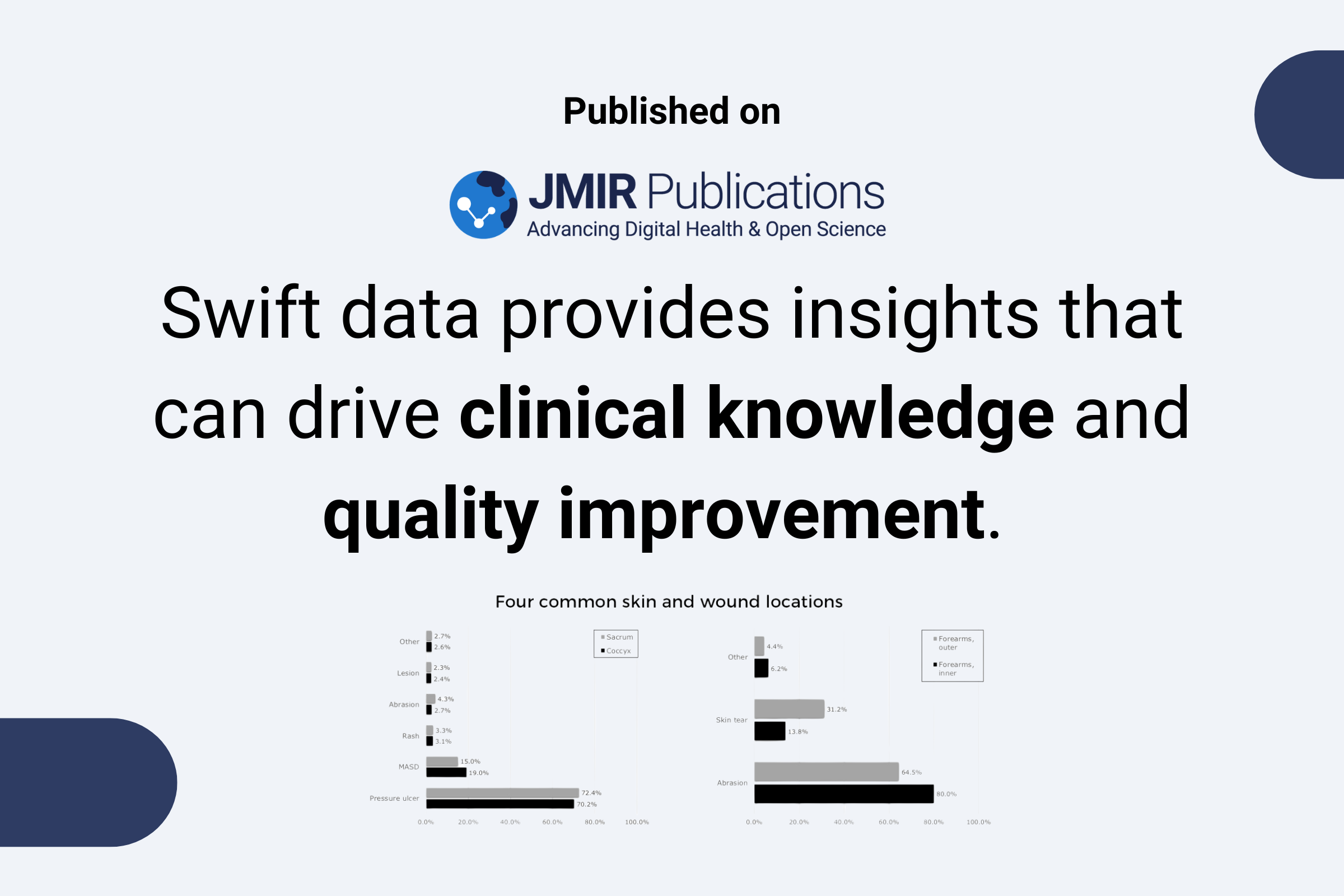 Swift data provides insights that can drive clinical knowledge and quality improvement.