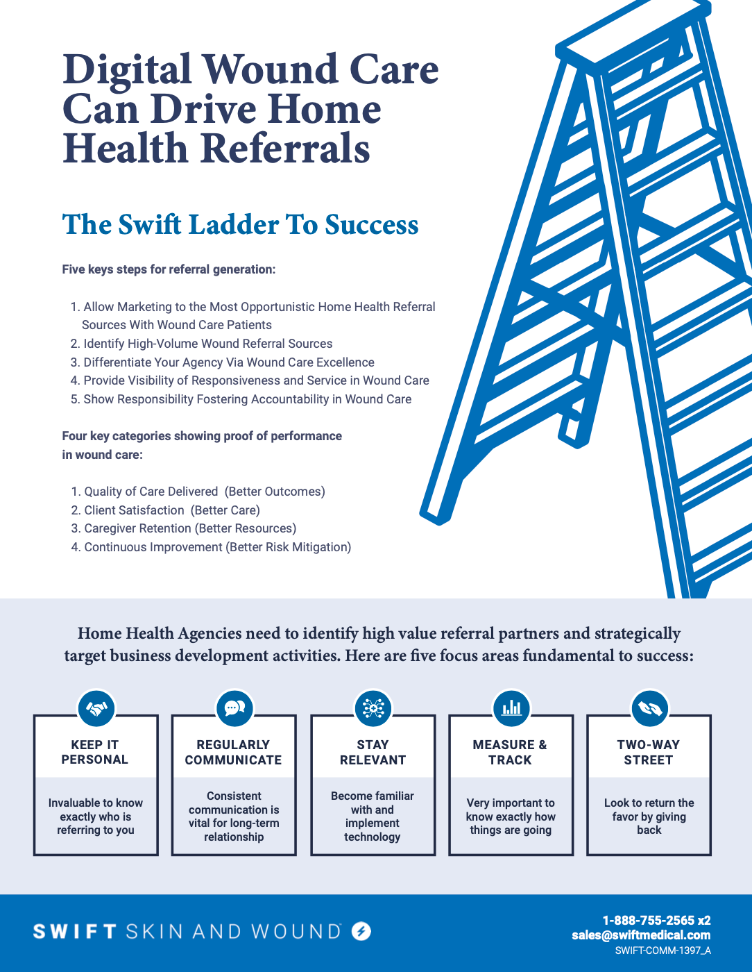 Digital Wound Care Can Drive Home Health Referrals - Infographic