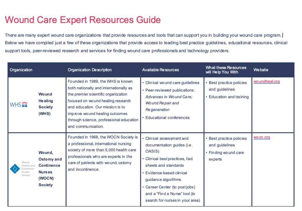 Blueprint expert resource guide