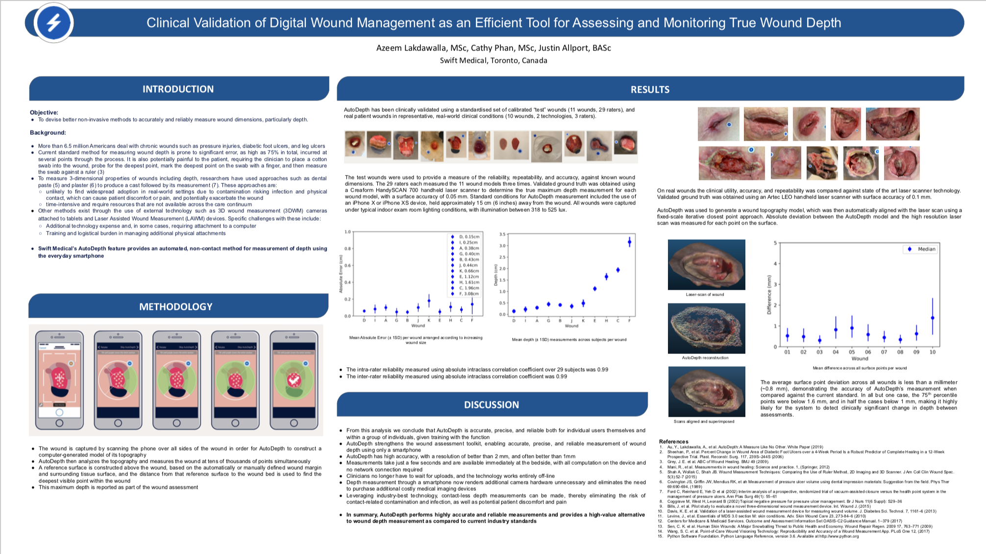 Poster: Clinical Validation of Digital Wound Management - Swift