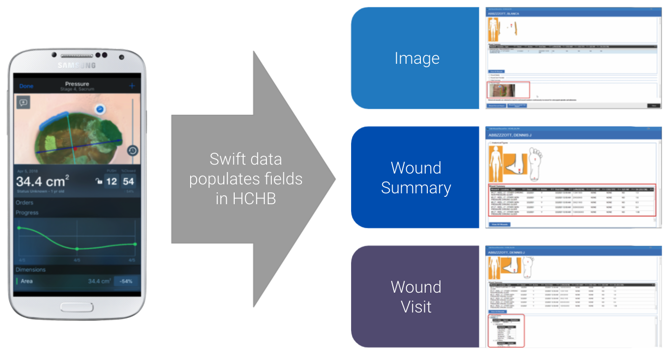 Swift & Homecare Homebase Take Integrations to the Next Level Swift