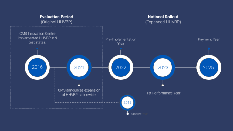 Home Health Value-Based Purchasing 101 - Swift