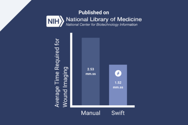 Average Time Required for Wound Imaging