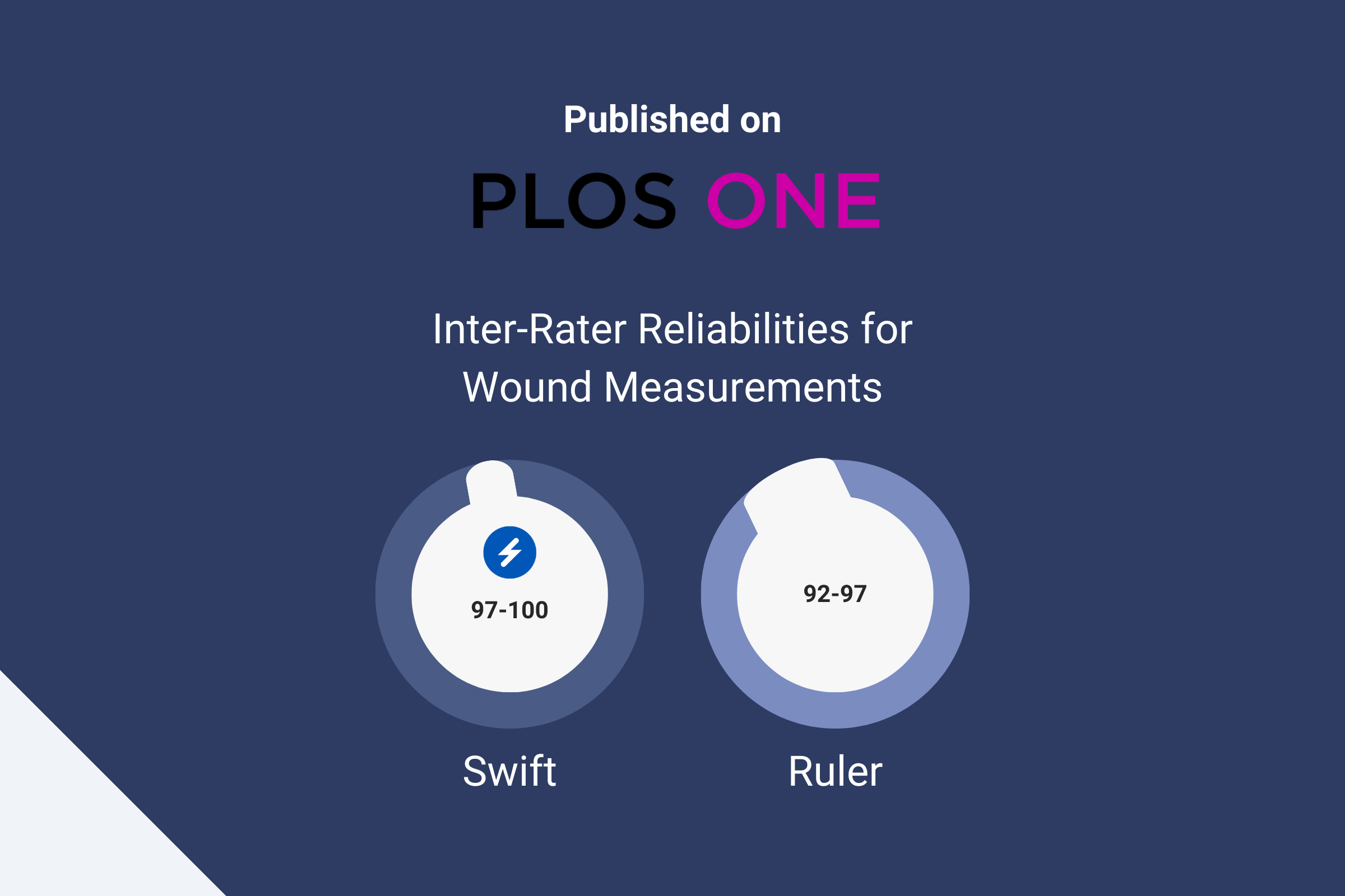Inter-Rater Reliabilities for Wounnd Measurements