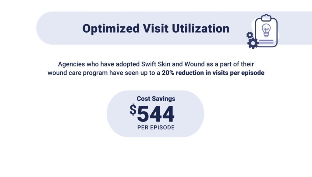 Agencies who have adopted Swift Skin and Wound as a part of their wound care program have seen up to a 20% reduction in visits per episode.