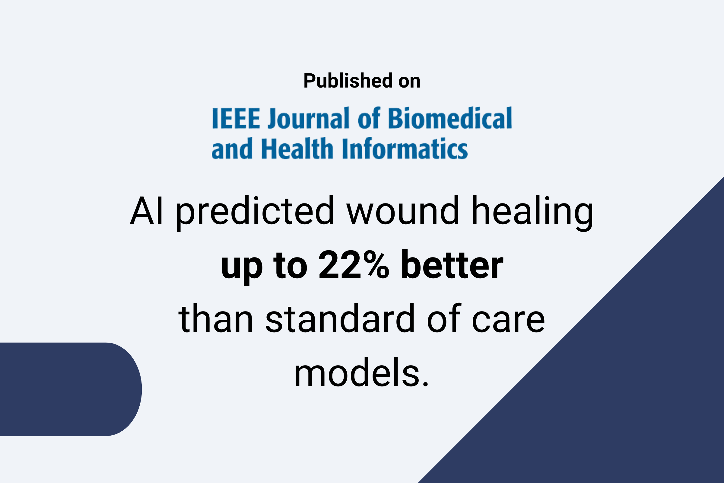 AI predicted wound healing up to 22% better than standard of care models.