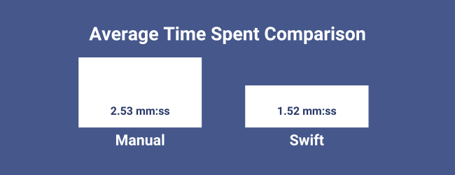 Average Time Spent Comparison