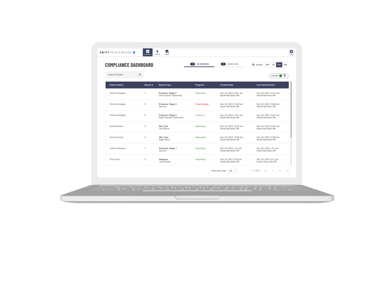 Compliance Dashboard