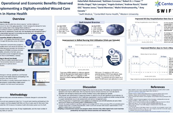 CenterWell Poster SAWC Spring 2024