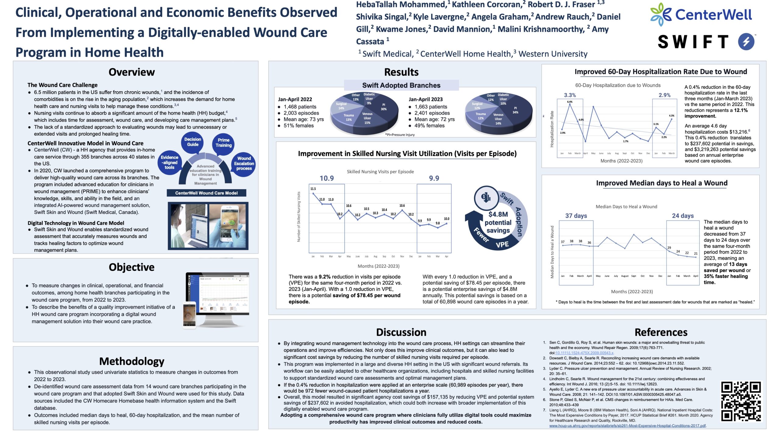 CenterWell Poster SAWC Spring 2024