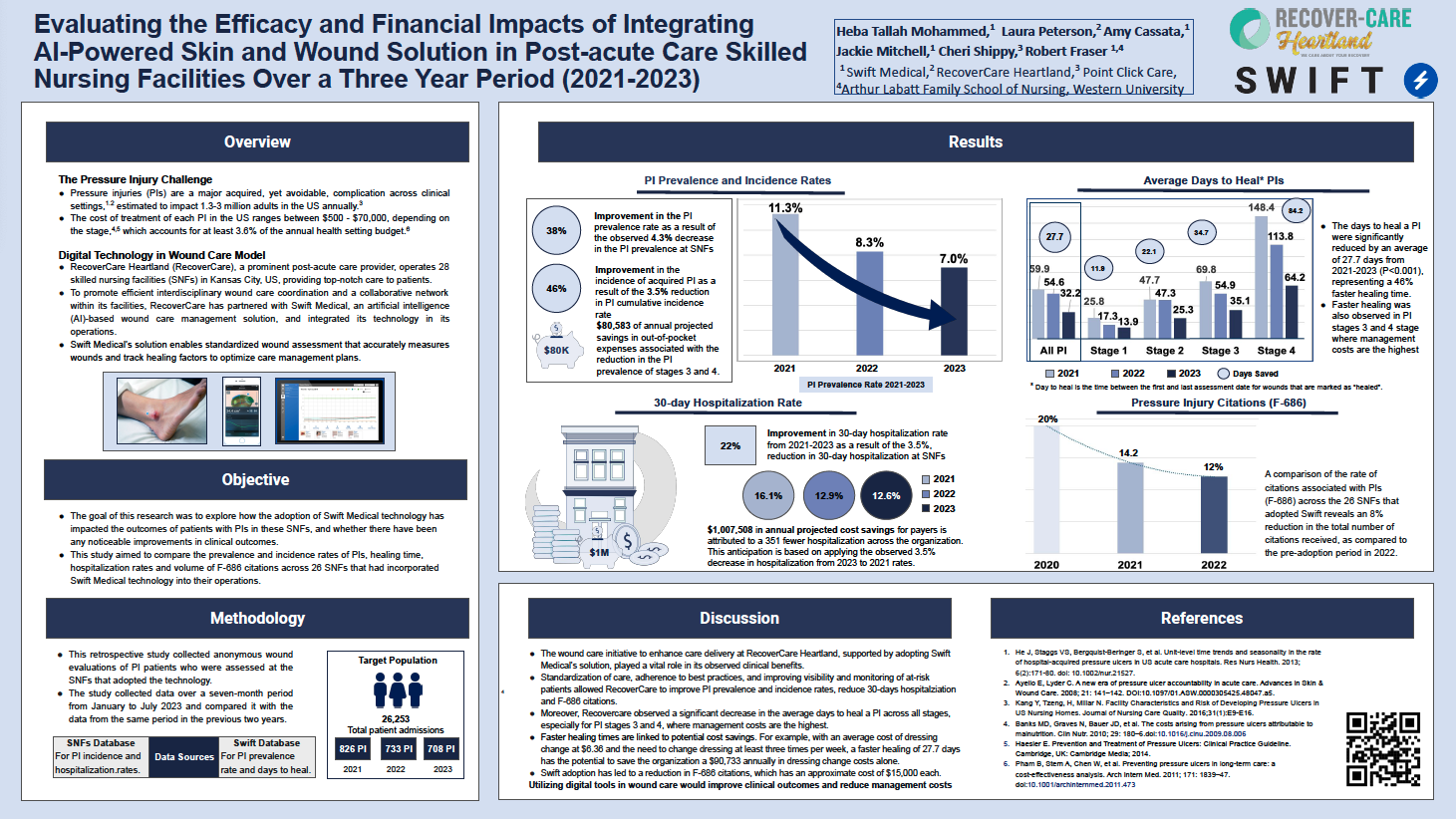 Evaluating the Efficacy and Financial Impacts of Integrating AI-Powered Skin and Wound Solution in Post-acute Care Skilled Nursing Facilities Over a Three-Year Period