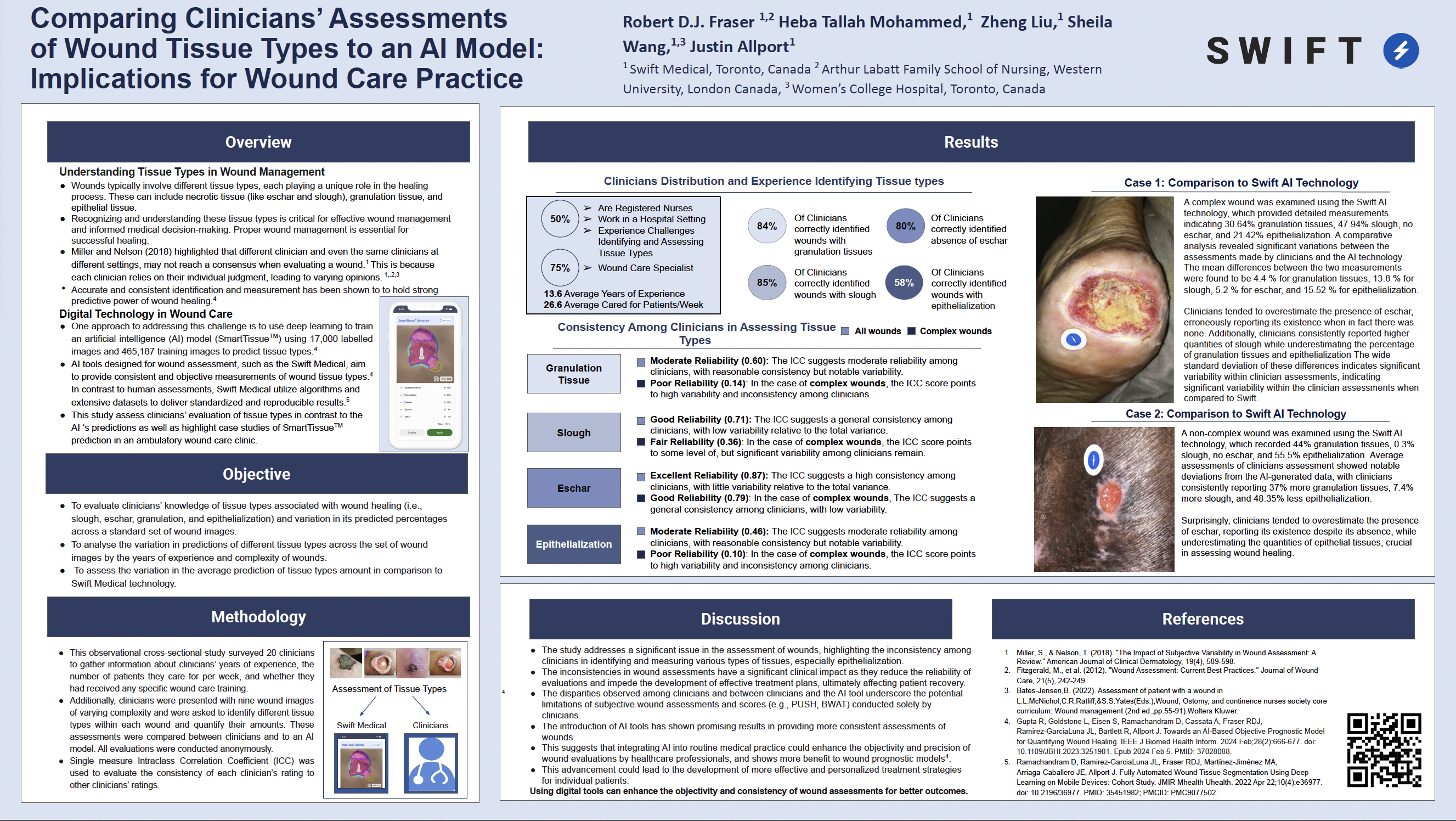 Comparing Clinicians' Assessments of Wound Tissue Types to an AI Model - Implications for Wound Care Practice