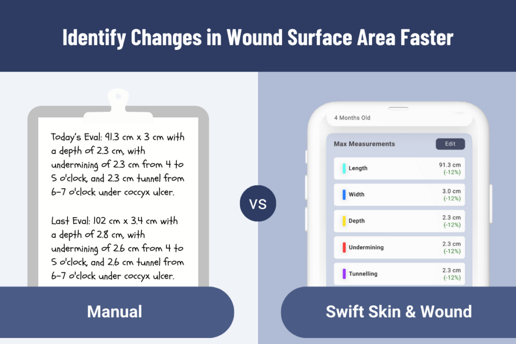 Identify Changes in Wound Surface Area Faster with Swift