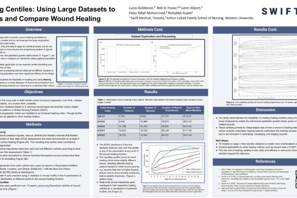 Healing Centiles:​ Using Large Datasets to Assess and Compare Wound Healing​