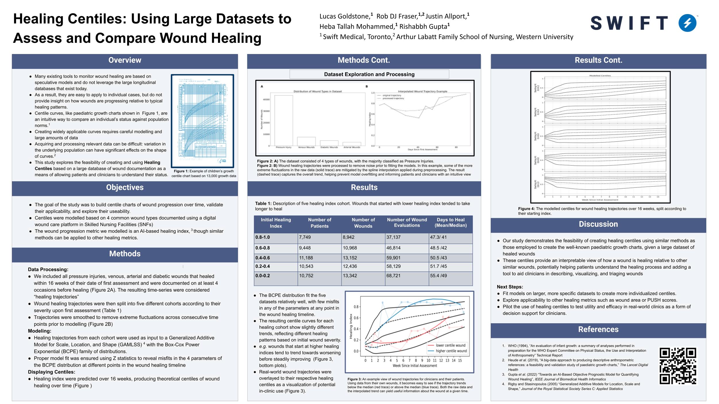 Healing Centiles Using Large Datasets to Assess and Compare Wound