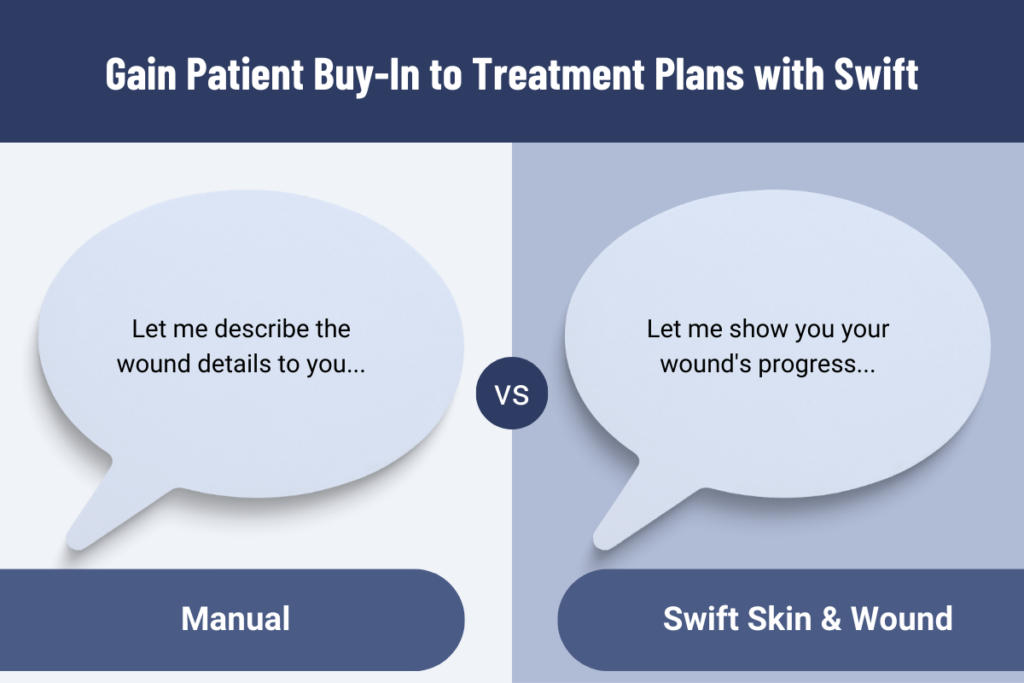 Gain Patient Buy-In to Wound Treatment Plans with Swift