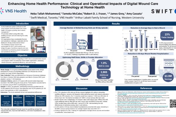 Enhancing Home Health Performance: Clinical and Operational Impacts of Digital Wound Care Technology at Home Health