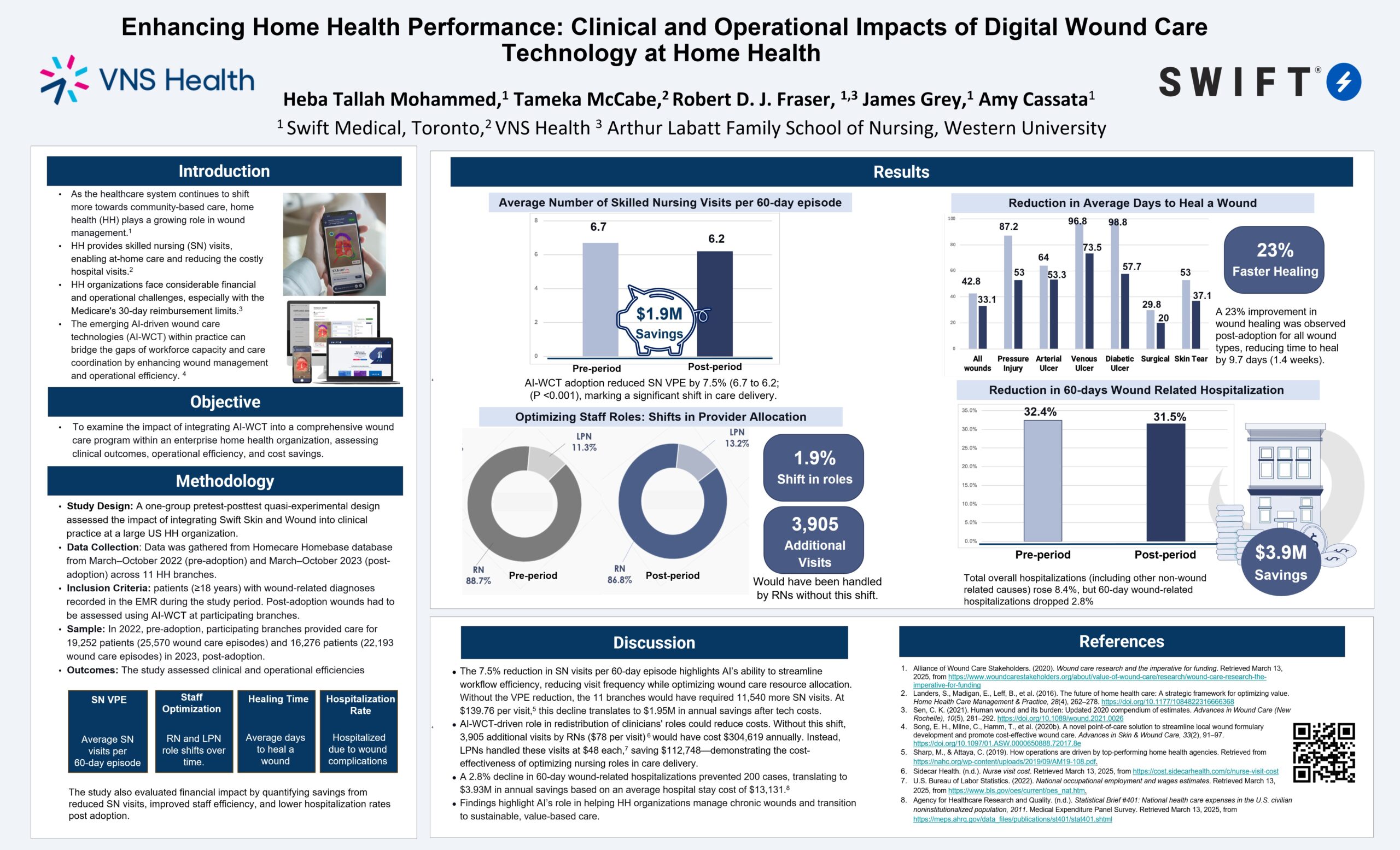 Enhancing Home Health Performance: Clinical and Operational Impacts of Digital Wound Care Technology at Home Health