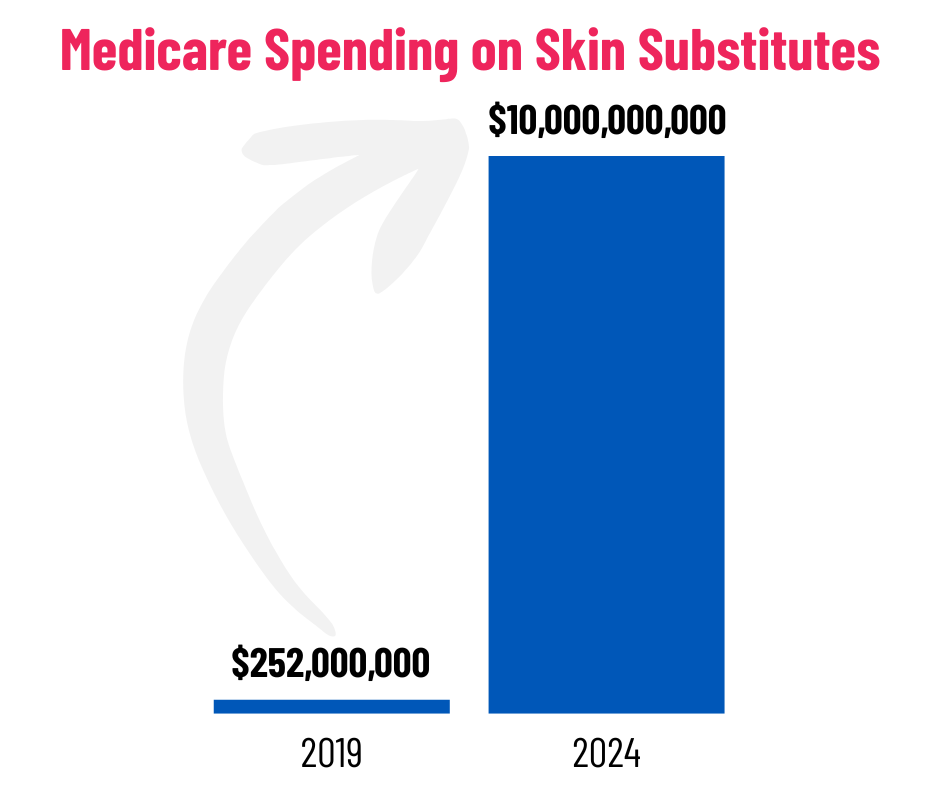 Medicare Spending on Skin Substitutes